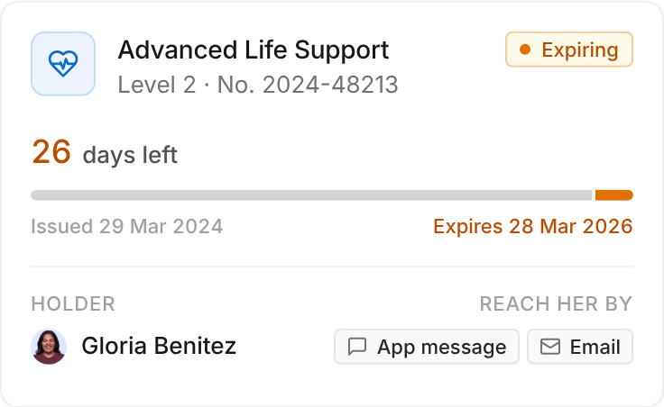 Tempo’s context card for “Gloria Benitez’s certificate expires Fri 28 Mar”: Advanced Life Support certificate, expiring: 26 days left, expires 28 Mar 2026; reach her by app message or email