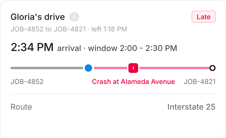 Tempo’s context card for “Gloria Benitez is running late to JOB-4821”: Gloria’s drive, late: a crash on Interstate 25 at Alameda Avenue has her arriving at 2:34 PM, after the 2:00 to 2:30 PM window