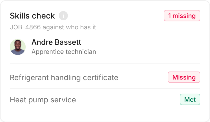 Tempo’s Skills check card: JOB-4866 against who has it, Andre Bassett, apprentice technician; refrigerant handling certificate missing, heat pump service met, site access met