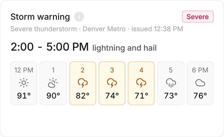 Tempo’s context card for “Storm warning puts 3 rooftop jobs at risk”: Storm warning, severe: thunderstorm over Denver Metro, lightning and hail from 2:00 to 5:00 PM, hour by hour